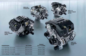 Ford F-150 / motory